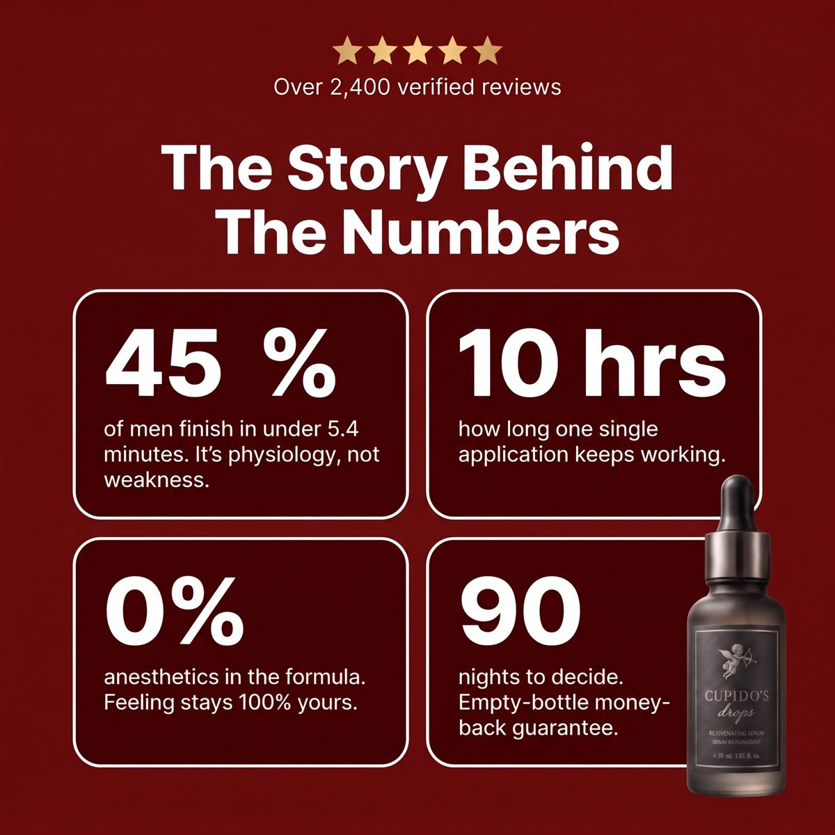 Usage statistics